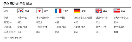 ?? : 철도민영화? 기업끼리 경쟁하니 좋은거아님?_2.jpg