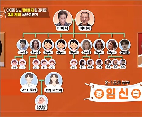 누나만 8명인 김재중이 할아버지가 됨..._1.png