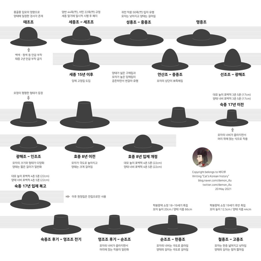 케이팝) 진우의 나이가 400살인 이유_3.jpg