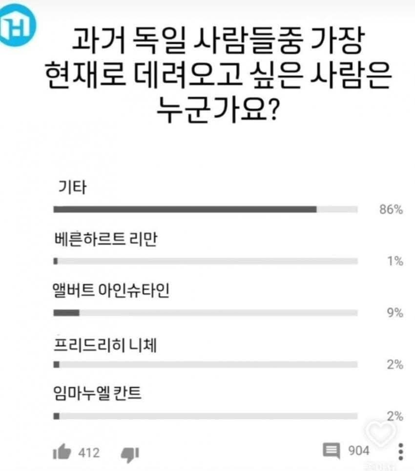 과거 독일사람들 중 가장 현대로 데려오고 싶은 사람은?.jpg_1.jpg