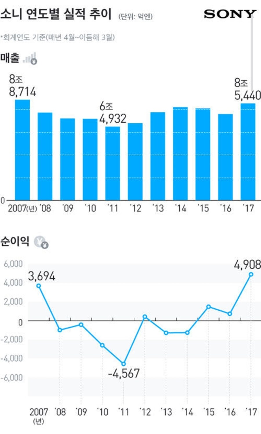 소니의 스파이더맨 머천다아징 판권 매각이 바보짓이었다는데_1.jpg