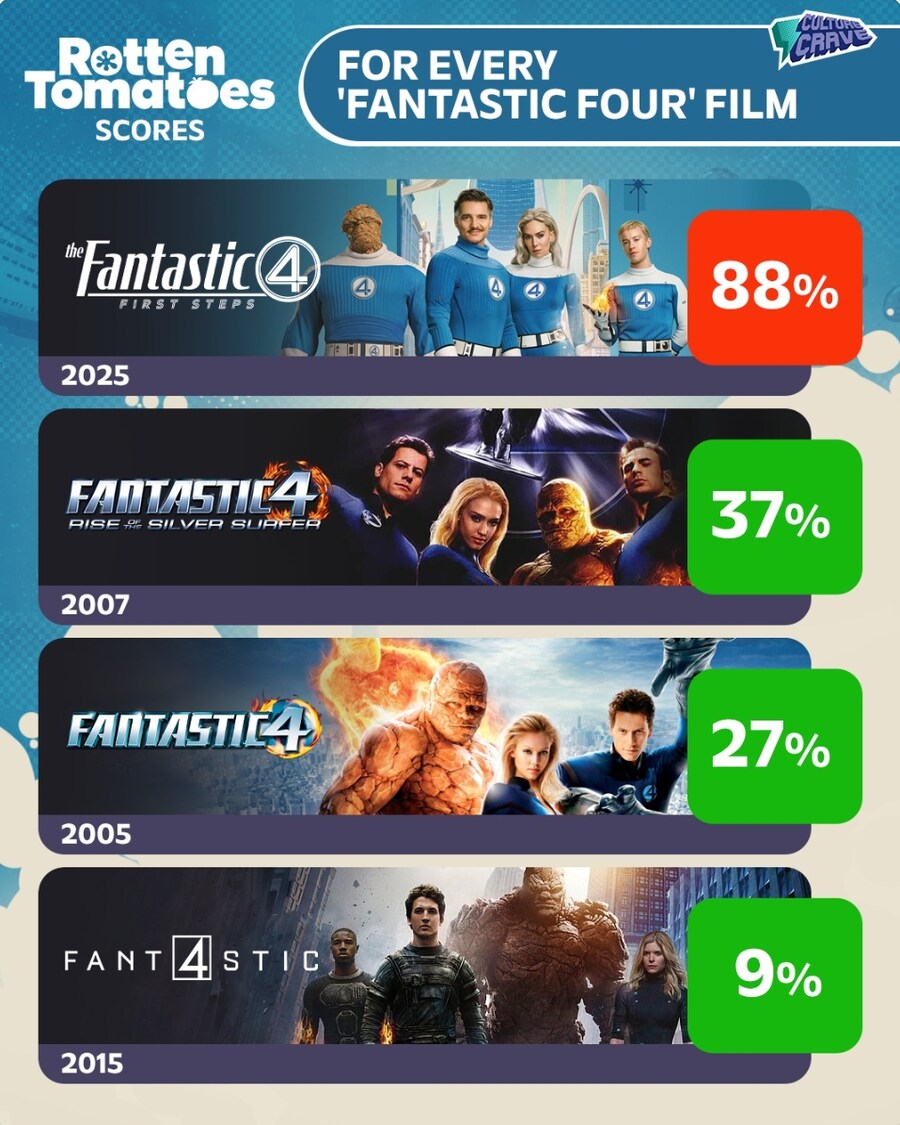 mcu)판타스틱4 볼때마다 지울수 없는 생각_3.jpg