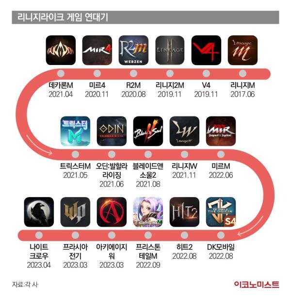 의외로 리니지가 망해가는 이유_1.jpg