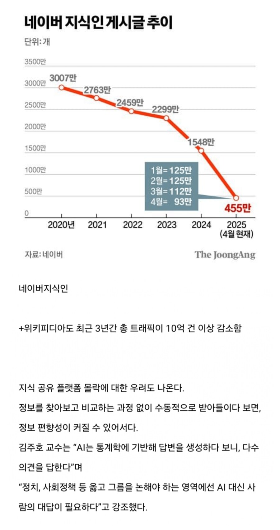 떡락중인 네이버 지식인.jpg_1.png