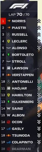 F1) 조용하게 떡상한 팀 vs 조용하게 멸망한 팀_1.png