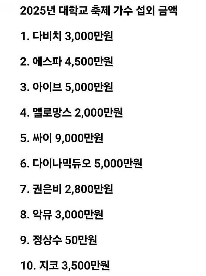 2025년 대학교 축제 가수 섭외 금액.jpg_1.jpg