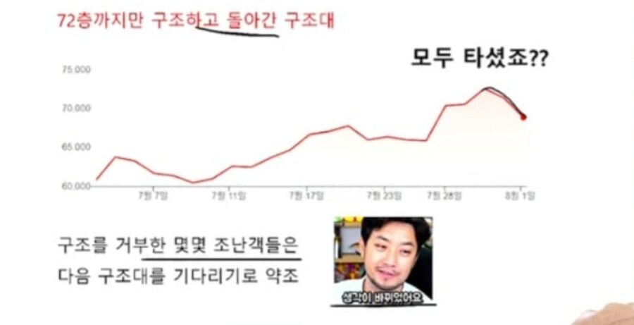 존버하면 주식은 폭락해도 구조대가 온다!!_1.png
