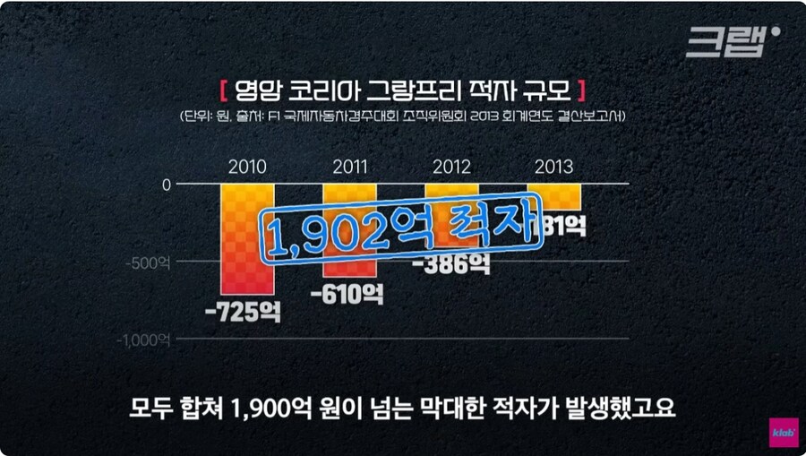 F1 대회 유치 준비중이라는 인천_5.jpg