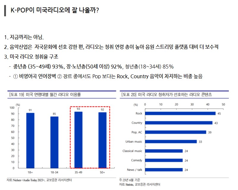K POP이 미국 라디오에 잘 나오지 않는 이유.JPG_1.png