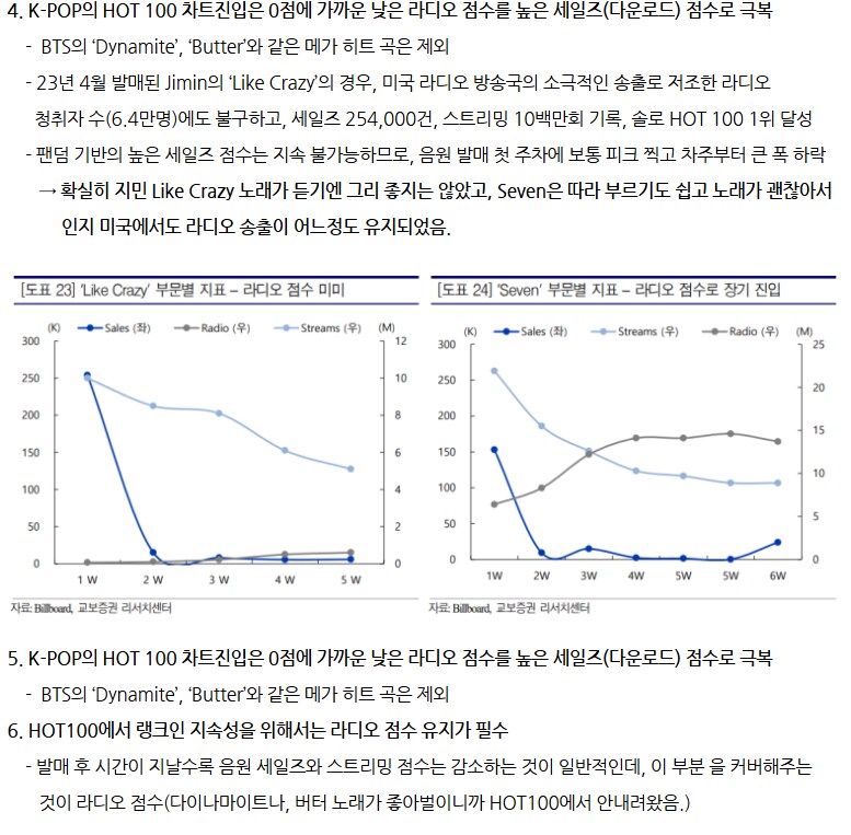 K POP이 미국 라디오에 잘 나오지 않는 이유.JPG_2.png