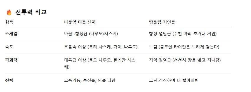 나뭇잎 마을 닌자 VS 진격의 거인의 땅울림.GPT_2.png
