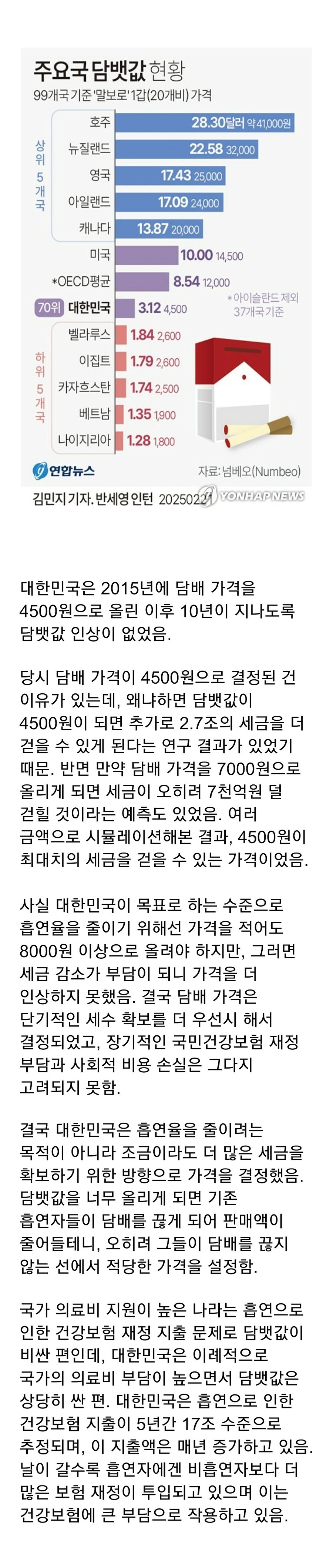 담배 가격이 4500원인 이유 (feat. 건보료)_1.jpg
