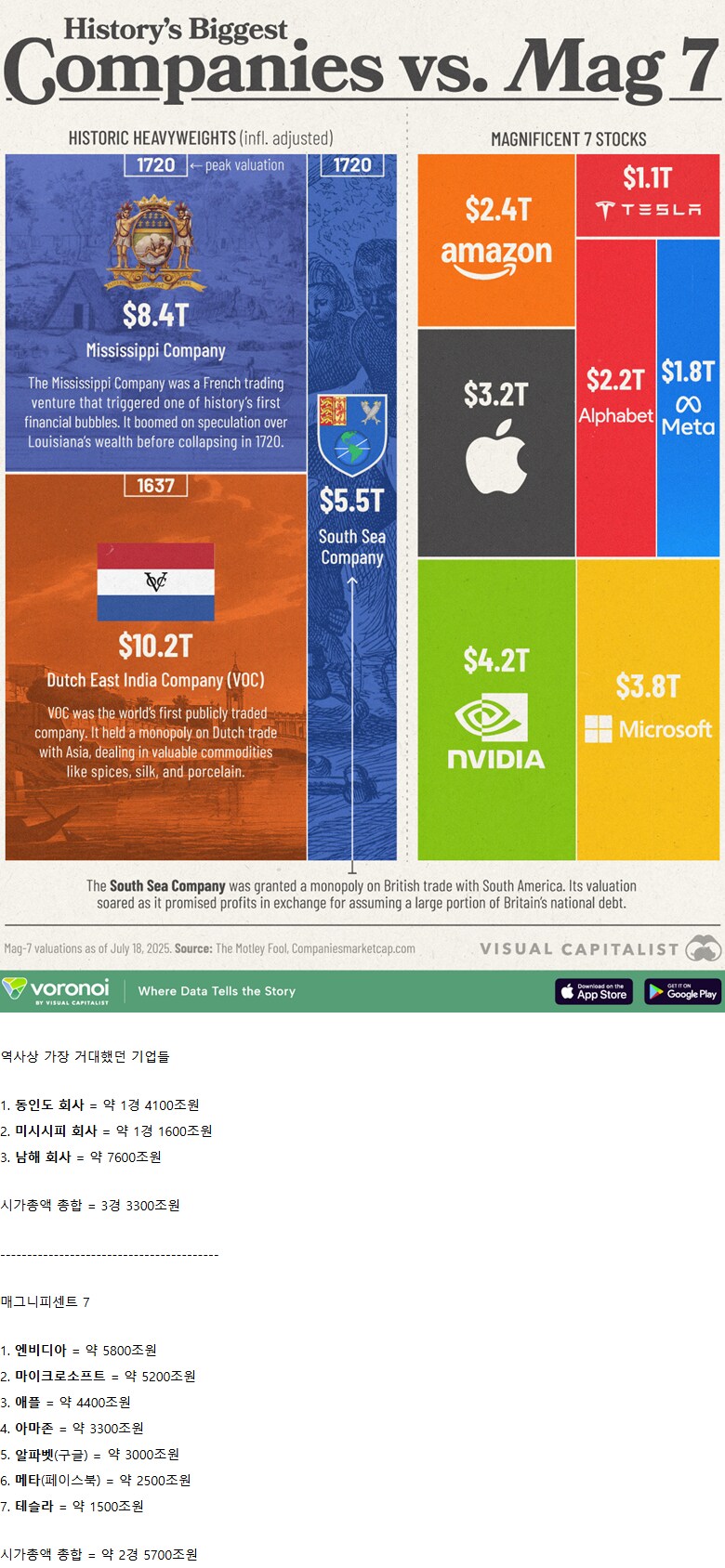 역사상 가장 거대했던 기업들 vs 매그니피센트 7_1.png