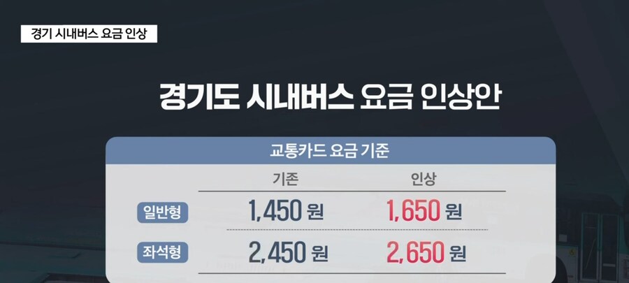 경기도 시내버스 요금인상 확정_1.png