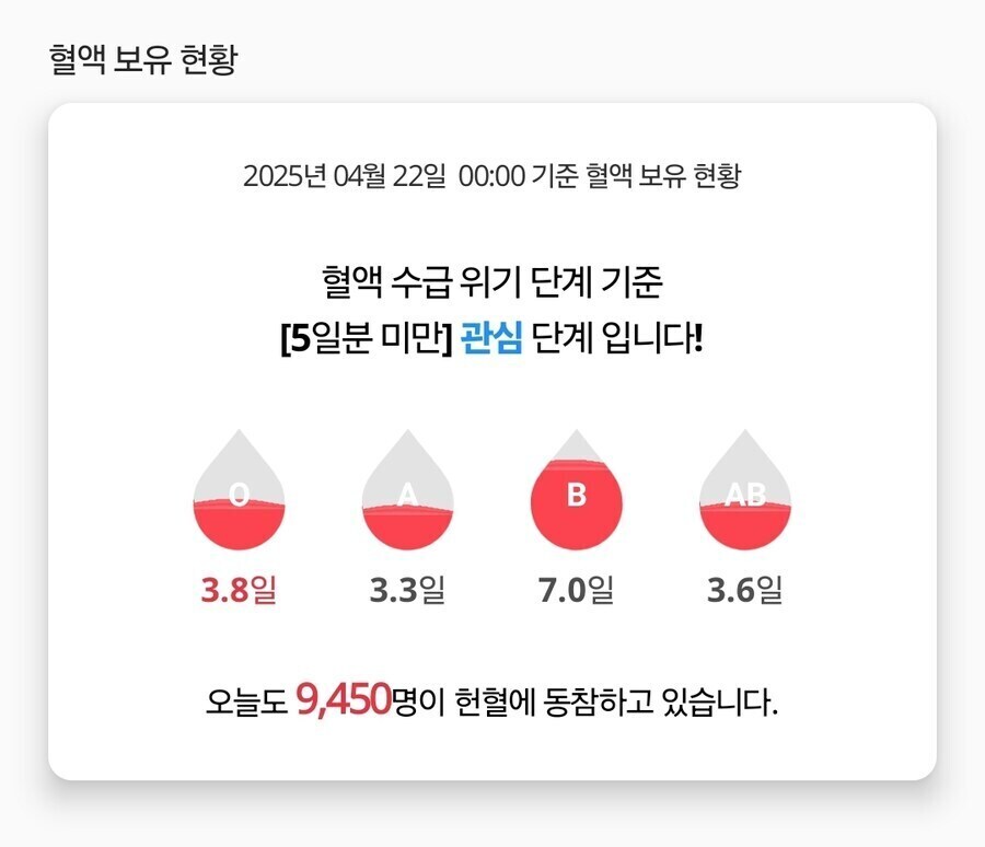 전문가가 답변한 B형 혈액이 많은 이유_3.jpg