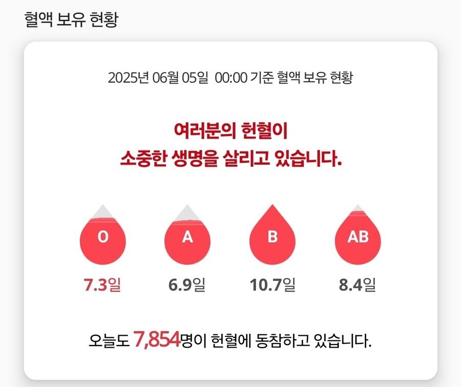 전문가가 답변한 B형 혈액이 많은 이유_5.jpg
