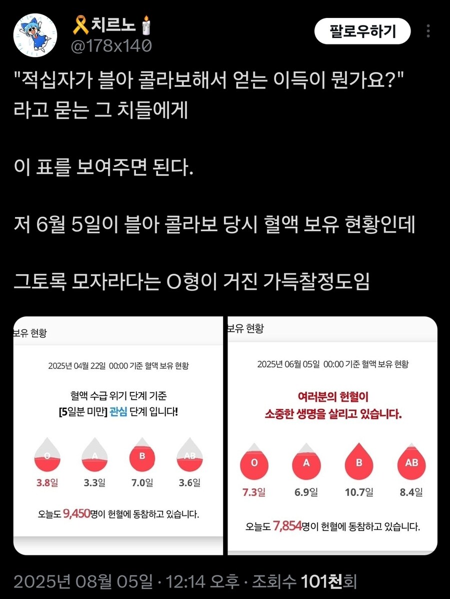 적십자가 씹덕콜라보의 가치를 깨달은 날_1.jpg
