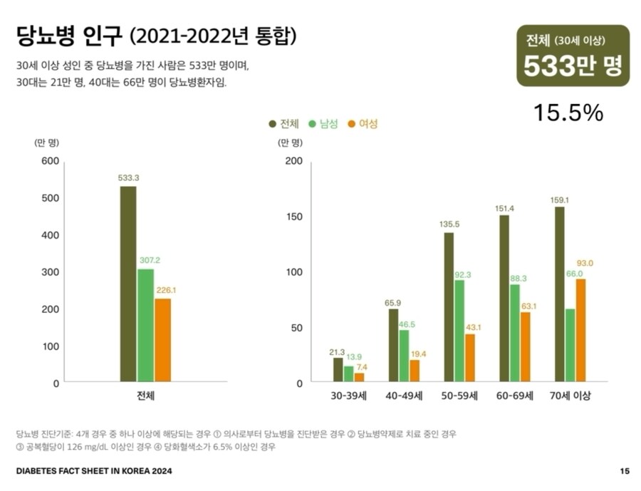 정상인은 혈당 스파이크가 나타나지 않는다_2.png