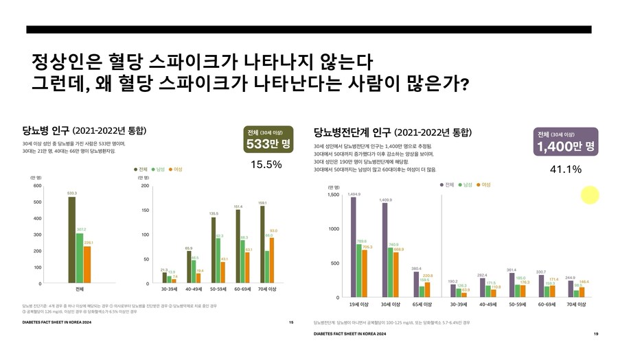 정상인은 혈당 스파이크가 나타나지 않는다_1.png