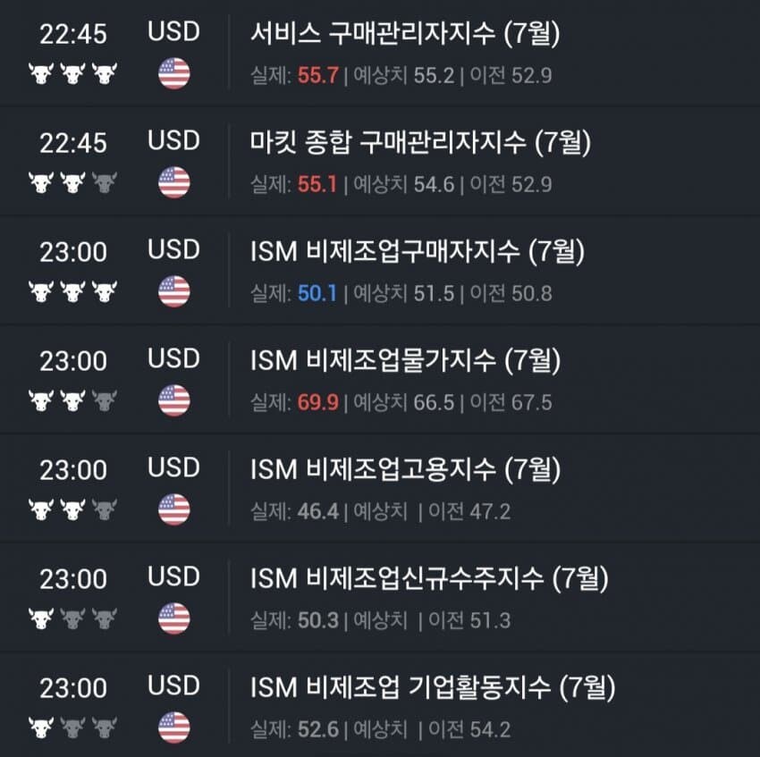 미국에 관세로 인한 인플레는 없음_1.jpg