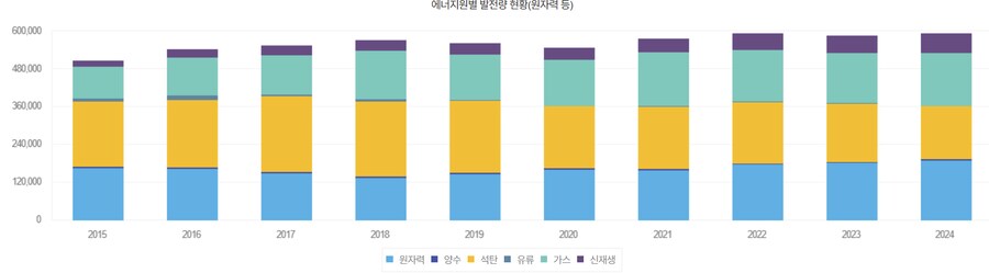 한국은 의외로 신재생 에너지 전환 잘하는중임_1.png