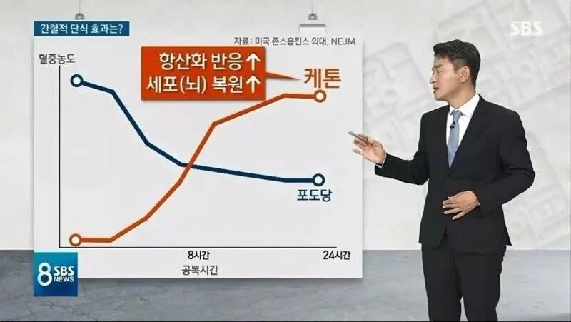 간헐적 단식은 감량에 큰 효과가 없다는 연구 결과.JPG_4.webp