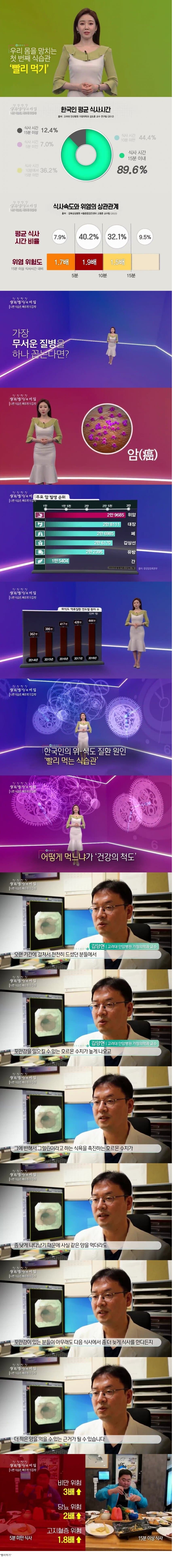 누구나 다 아는 잘못된 식습관 jpg._1.png