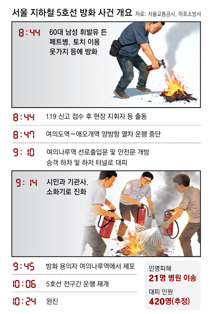 기적적으로 사망자가 없었던 두 달 된 사건...jpg_2.jpg