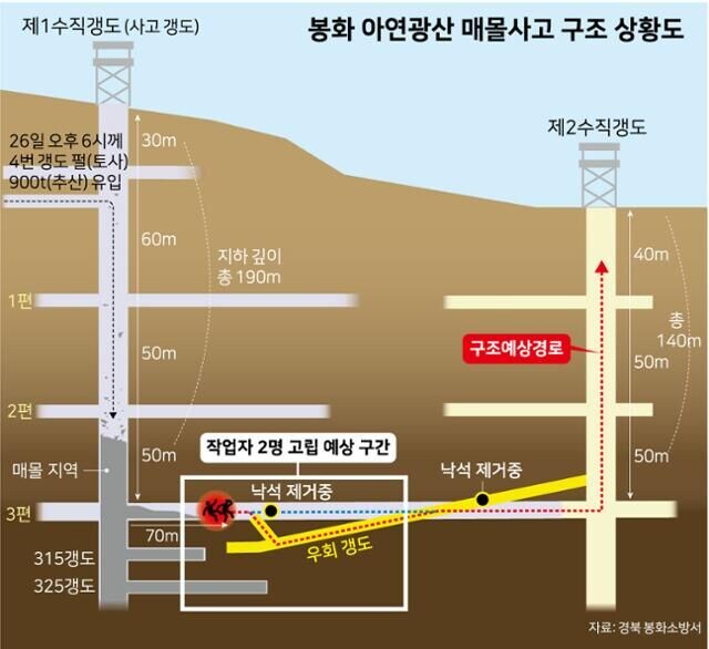 의외로 비극적인 재난 사태에서 목숨을 구한 것_1.jpg
