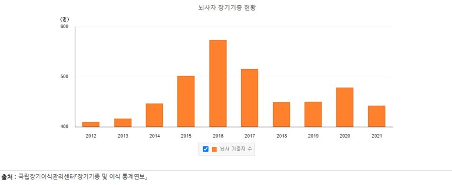 한국에서 장기기증자 인식이 망하게된 사건_2.jpg