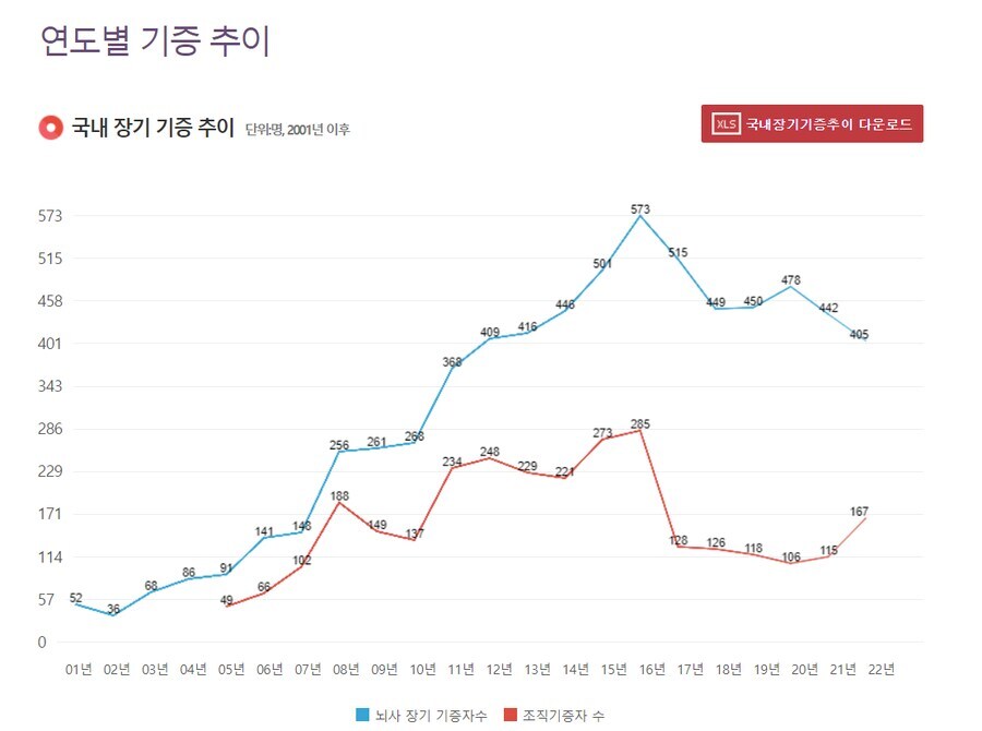 자꾸 올라오는 장기기증 전멸 사건 글의 진실_2.jpg