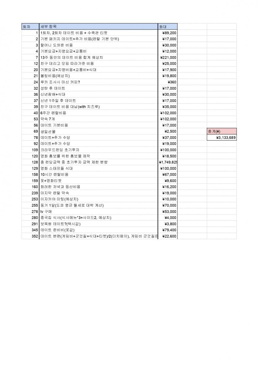렌탈여친) 카즈야 쓴돈 얘기나올때마다 의문_1.jpg