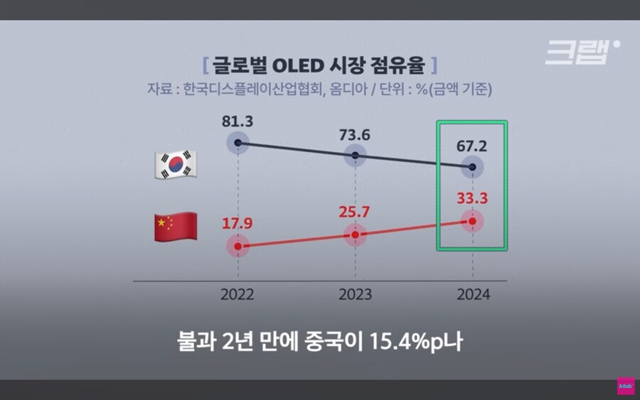 애플이 삼성의 기술을 중국에 유출시킨다는 의혹.jpg_11.jpg
