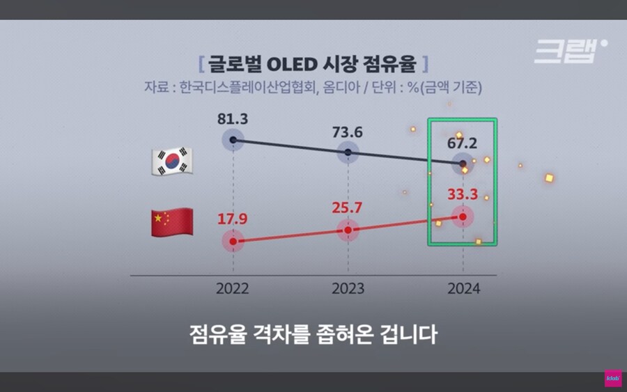 애플이 삼성의 기술을 중국에 유출시킨다는 의혹.jpg_12.jpg