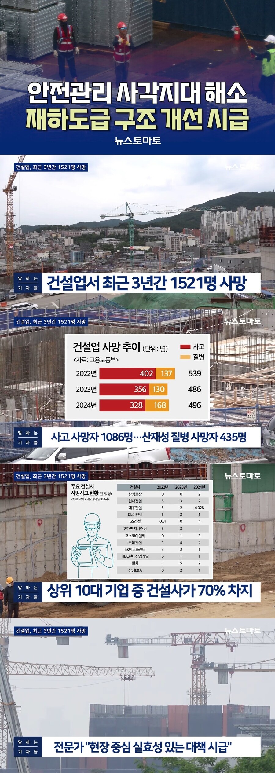 칼을 빼 들어야 하는 대한민국 건설업계_2.jpg