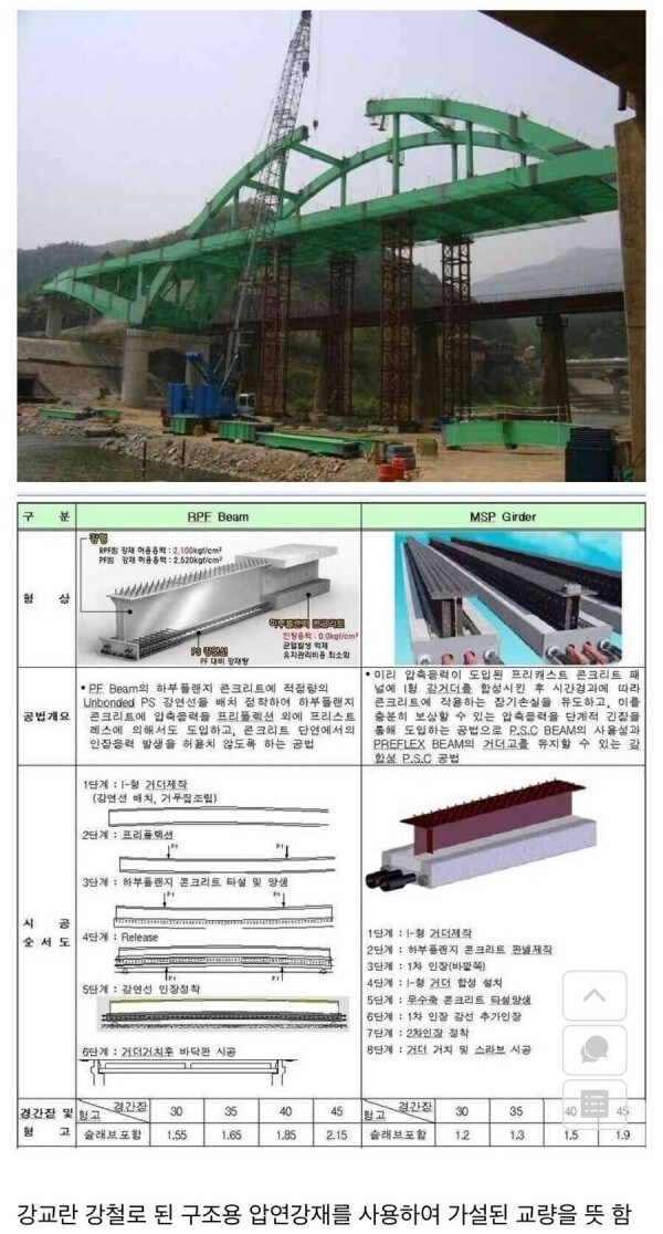 구성강교 과정.jpg_1.png