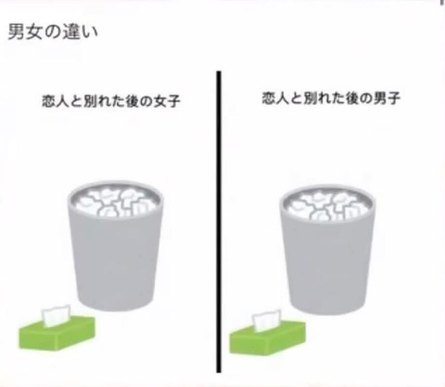 휴지통으로 알아보는 남녀의 차이_1.jpg