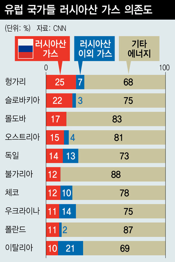 트럼프가 인도에 러시아 가스 운운하는 이유_1.jpg