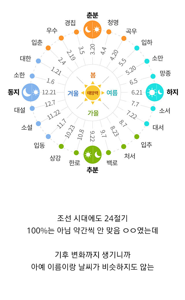 전혀 쓸모가 없어졌다는 계절 구분법_2.jpg
