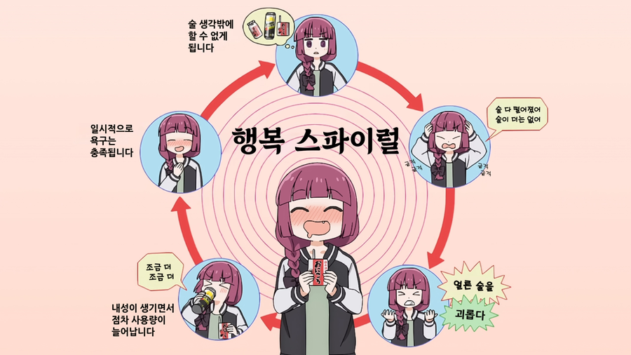 알코올 중독의 사이클_1.webp