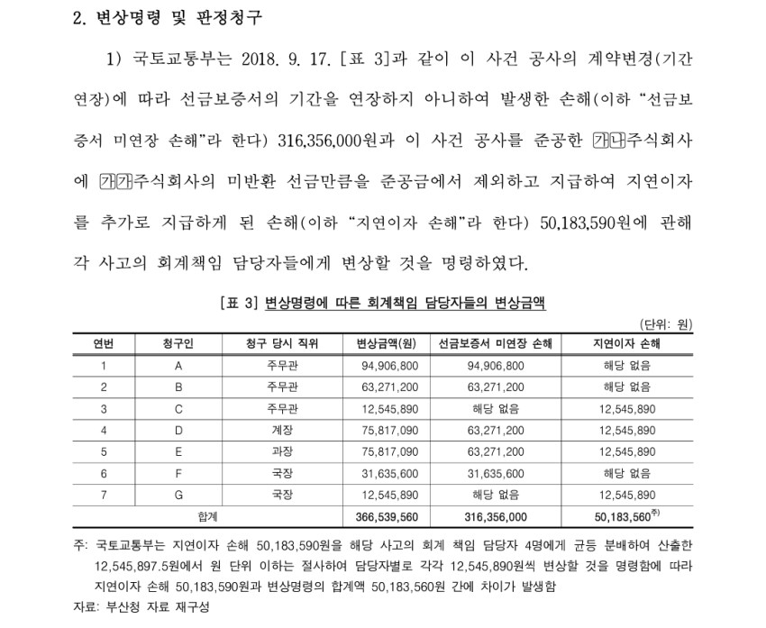 공무원 하다가 인생 ㅈ되는 케이스_7.png