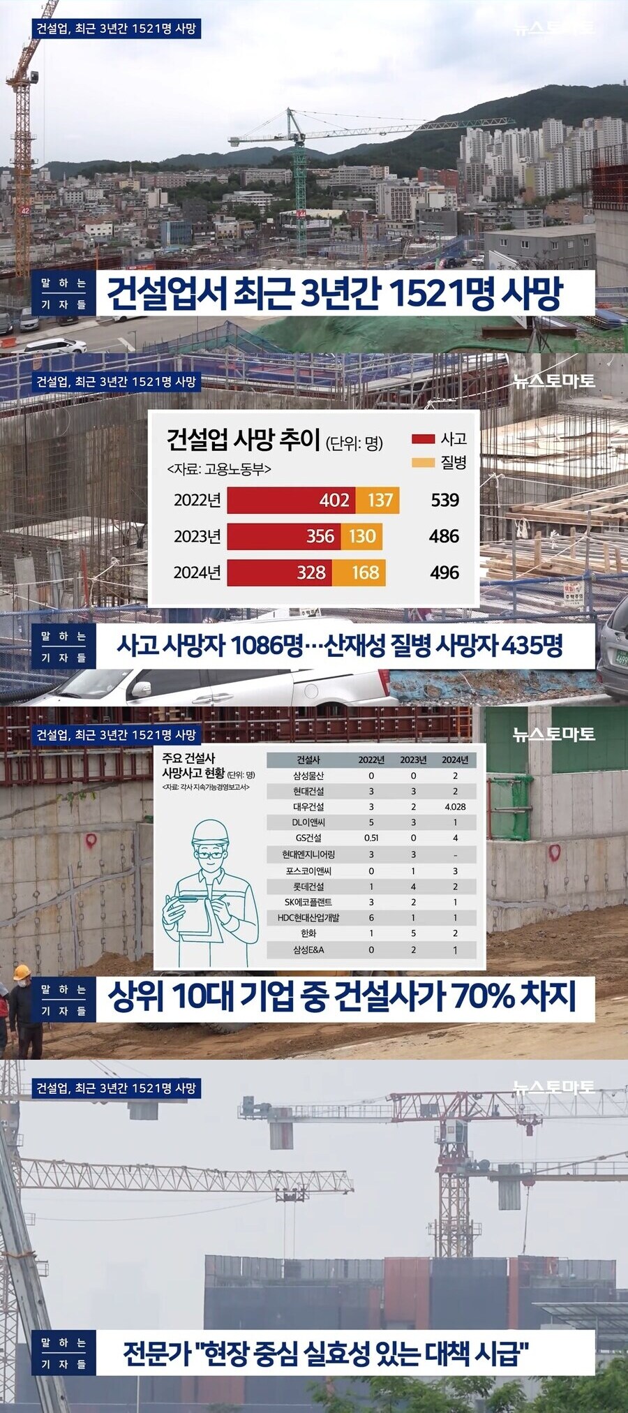 하루에 한 명 이상 반드시 사망자가 나오는 업종_1.png