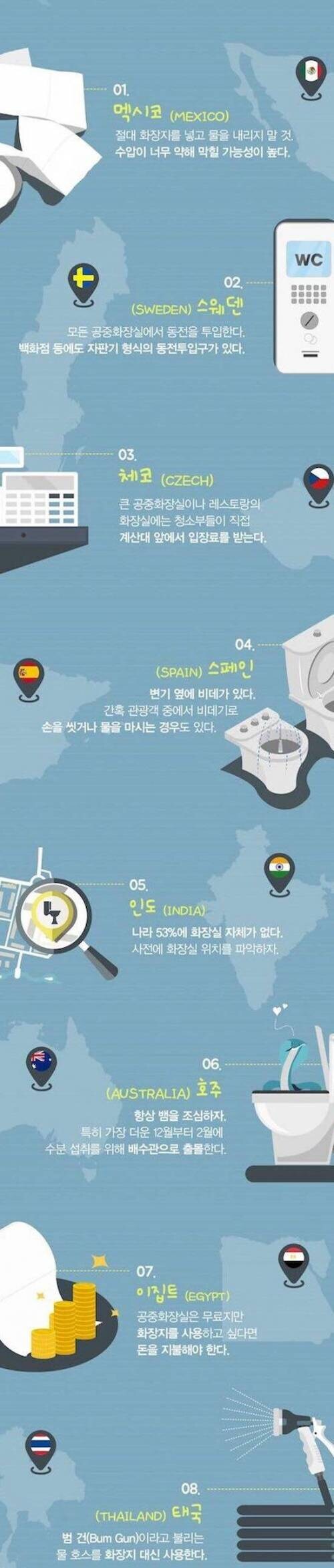 각 나라별 화장실 특징_1.jpg