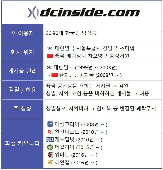 디시에 게임사 폭탄테러협박글 또 올라와_3.jpg