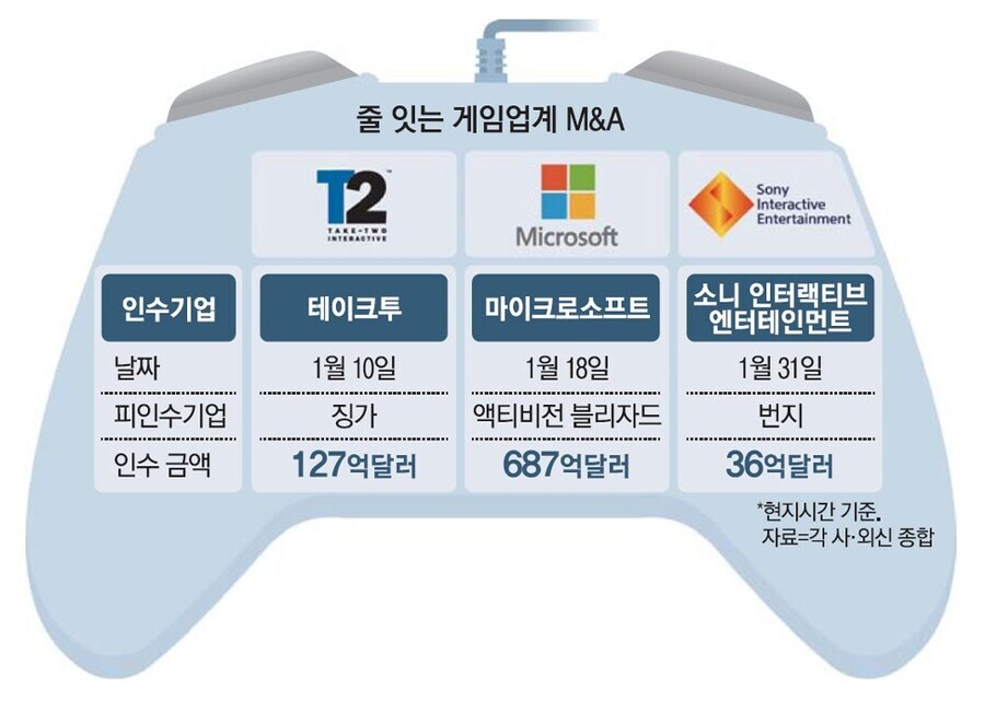 소니가 번지 인수 후 한일_1.jpg