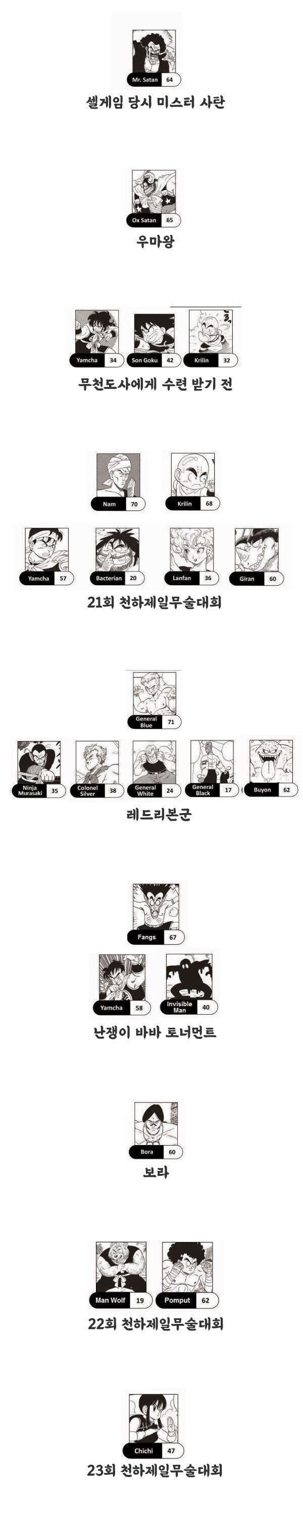 지구인 수준에서 진짜 강자였던 미스터 사탄_1.jpg