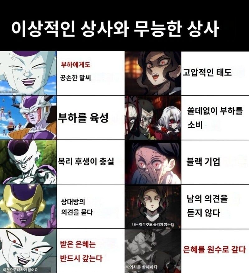 한눈에 보는 이상적인 상사와 무능한 상사_1.jpg