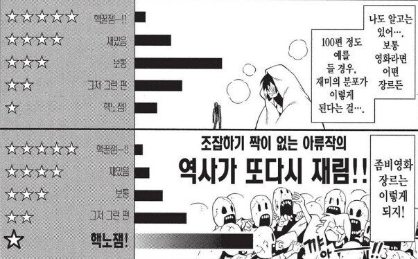 일반적인 영화와 좀비 영화의 가장 큰 차이점.jpg_1.jpg