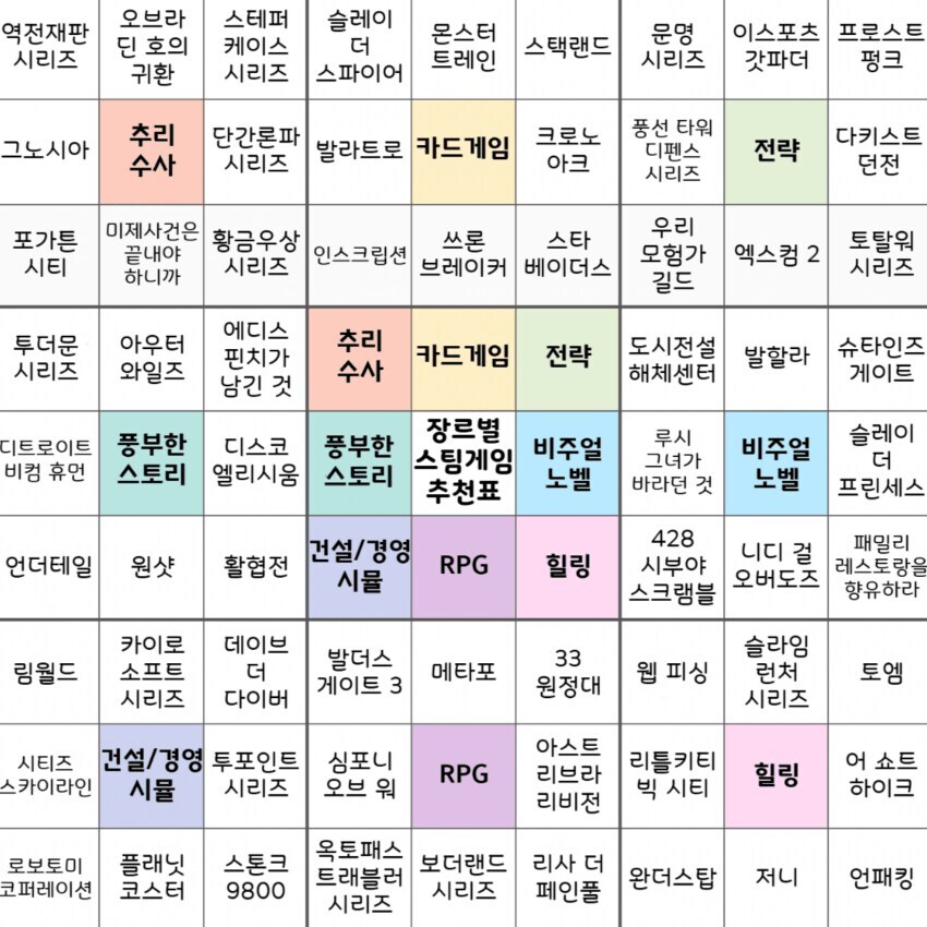 장르별 스팀게임 추천표.jpg_1.jpg