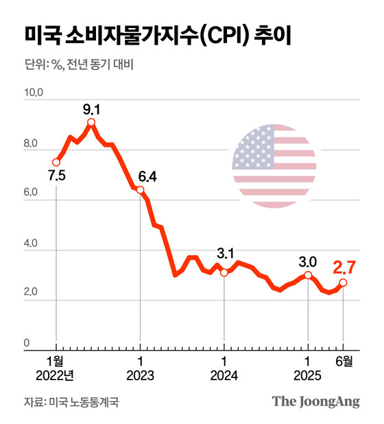 美 계속 실업수당 청구 3년9개월 만에 최대…커지는 스태그플레이션_1.jpg